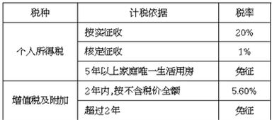 宁波地区的房屋交易能否实现自助？这款APP或许能给你答案！