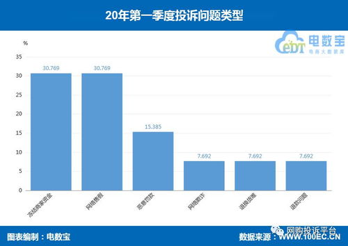 自助洗车平台提现困难，用户资金为何难以提取？