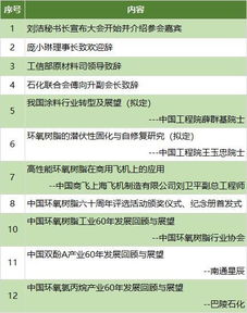 巴陵石化的员工们，你们的自助服务平台究竟有哪些便捷功能？