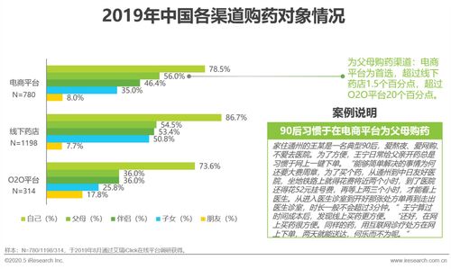 想要便捷购药体验？医药自助订购平台哪家强？