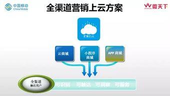 福建移动的自助服务平台究竟是怎样的渠道神器？