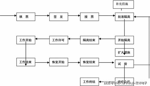 电票自助开通服务背后的业务逻辑是怎样的？这是如何运作的？