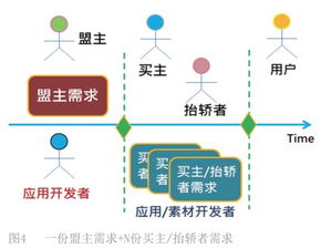 如何设计一款满足学校需求的自助选餐平台？