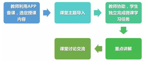 如何进行自助充电平台的退费操作？流程是怎样的？