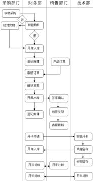 如何进行自助网站制作？详尽的流程步骤是怎样的？