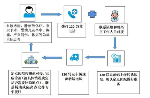 如何高效使用自助平台进行离职流程？这份流程图模板能帮到你吗？