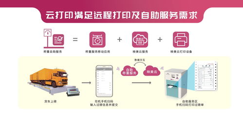 荆门地区的自助云打印服务，其官网有哪些独家功能与优势？