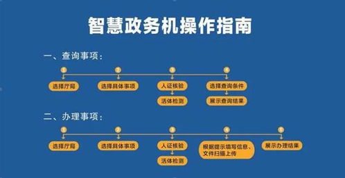 如何高效办理深圳自助业务？一手指南助你快速完成！