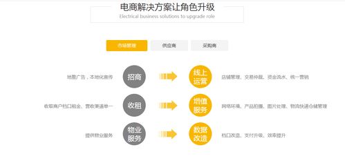 微信如何打造批发业务的自助平台，你知道背后的秘密吗？