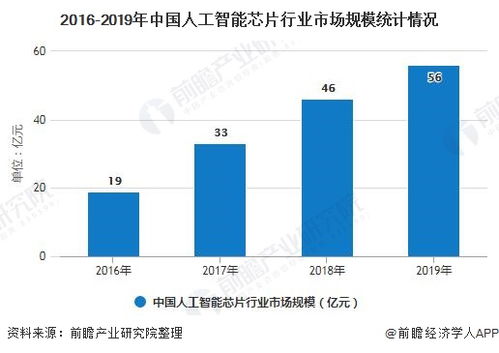 是什么让绿色智慧自助服务平台成为未来的发展趋势？