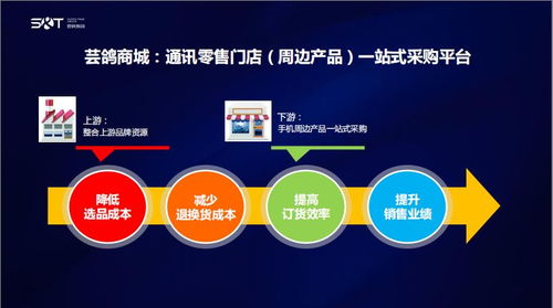 想了解麒麟网平台自助服务？官网有哪些功能与优势？
