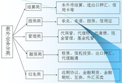 自助银行有哪些业务类型？全面解析不同种类的自助服务选项
