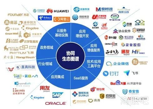 自助平台退休，是技术的进步还是服务的终结？这样的转型意味着什么？