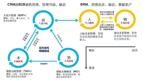 如何设计出吸引人的自助游网站？这张设计图揭秘了哪些关键要素？