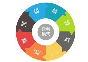 设计自助平台如何实现盈利？它的赚钱模式究竟是什么？