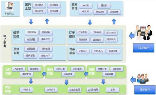 如何进行e窗通业务的自助办理？详细流程是怎样的？