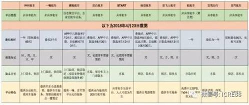 慈溪地区有哪些自助租车平台可供选择？了解详情尽在此处！