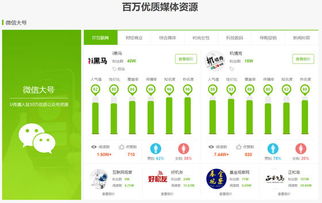 想要高效自助营销？360来点平台是否满足您的需求？
