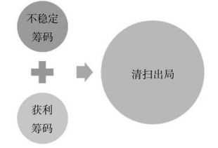 自助渠道业务的风险排查，如何进行才能确保万无一失？
