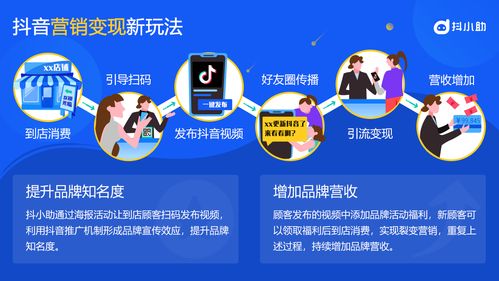 日照抖音自助团购平台哪家强？一探究竟的最佳选择是哪里？