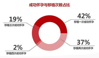 孕旅自助试管平台真的可靠吗？它的服务质量和成功率如何评估？