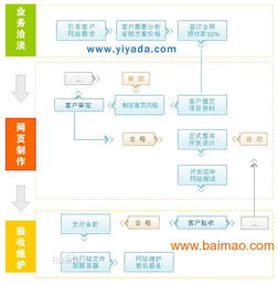 郑州自助网站建设费用是多少？如何计算自助建站服务的价格？