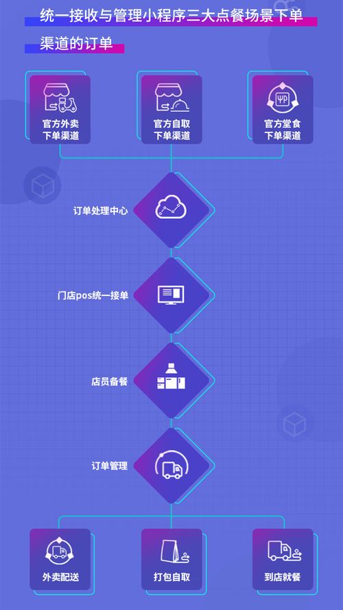雷神抖音自助平台真的存在吗？探索其功能与优势一探究竟！