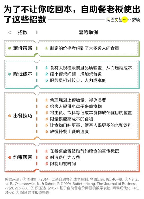禄丰自助餐厅的招聘信息官网究竟在哪里？快来这里查看最新职位！