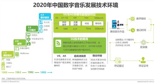 是什么让数字音乐自助发行变得如此便捷？这个平台你了解吗？
