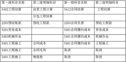 自助餐业务如何进行主营业务收入分录？这个流程你了解吗？