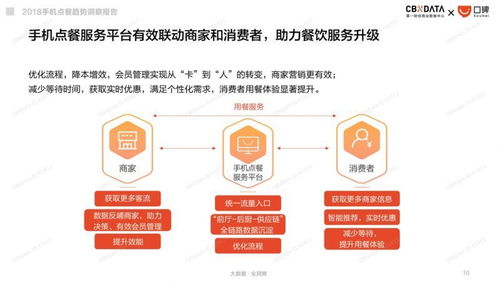 自助网站为何依旧如此？它的存在意义与未来发展探究