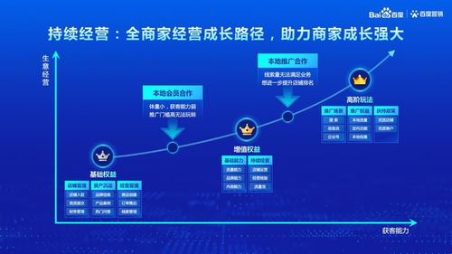 新商盟自助结算平台真的来了吗？这是否是商家们的全新解决方案？