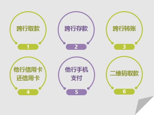 银行的自助服务功能强大吗？能否实现业务的自助办理？
