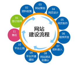 泰州自助建站流程是怎样的？如何制作网站建设流程图？