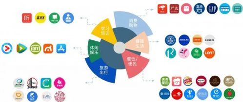 河北员工如何使用自助福利平台？探索内部福利新体验