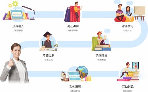 如何高效学习自助业务英语，提升职场交流能力？