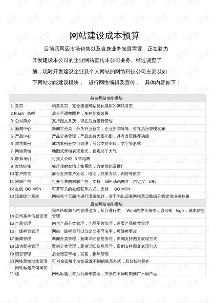 自助网站建设费用预算是多少？如何合理规划您的预算？