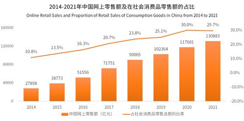 是什么让电商自助平台成为行业趋势，它如何助力商家自主管理？
