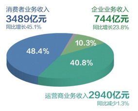 自助发起的业务究竟是什么意思？这是新型服务模式吗？