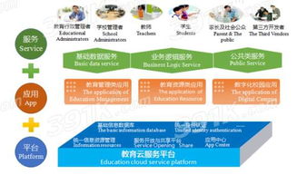 想要获取山东教育资源？山东省教育自助平台官网有哪些服务？
