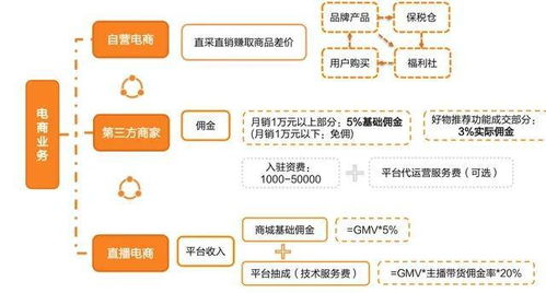 小红书上的自助批发平台究竟是怎样的存在？探索其功能和优势