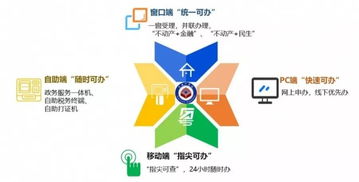 自助代发业务究竟指的是什么？这项服务如何运作？