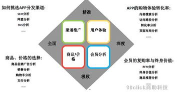 自助漫游业务模式究竟是什么，它如何运作以提升用户体验？