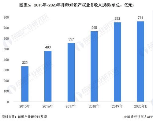 常州的自助餐市场近况如何？业务发展趋势是上升还是平稳？