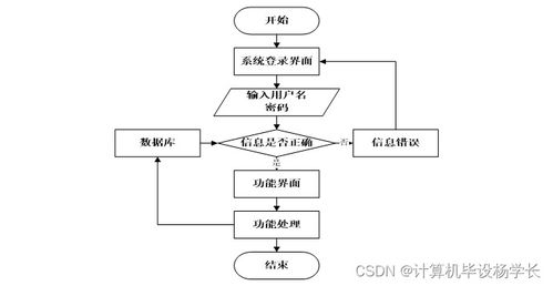自助网站建设流程究竟包括哪些关键步骤和环节？