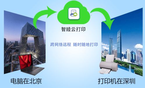 延边地区的自助云打印平台官网究竟长什么样？有哪些特色服务？