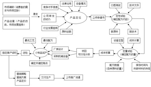 如何轻松掌握网站搭建自助平台的流程图？