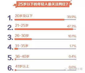 网红究竟是如何通过百度平台实现盈利的？