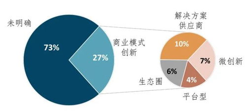 人造太阳如何实现最快盈利？其商业模式揭秘