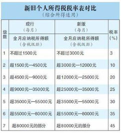 兼职工作真的能带来额外收入吗？开兼职工资的真相是什么？